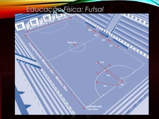 Educação Física: FutsalEducação Física: Futsal
5m
5m
5m
5m
6m
6m
3m
10m
Raio 3m
CORNER ARC
Raio 25cm
Com
prim
ento
M
áxim
o
42m
–
M
ínim
o
38m
Largura Máxima 25m – Mínima 18m
 