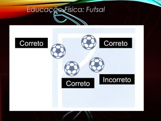 Educação Física: FutsalEducação Física: Futsal
Correto Correto
Correto
Incorreto
 