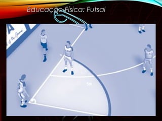 Educação Física: FutsalEducação Física: Futsal
5m
 