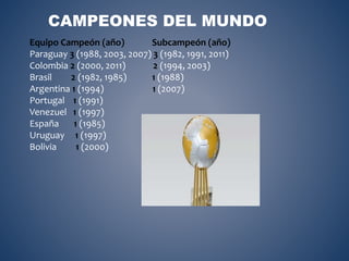 CAMPEONES DEL MUNDO 
Equipo Campeón (año) Subcampeón (año) 
Paraguay 3 (1988, 2003, 2007) 3 (1982, 1991, 2011) 
Colombia 2 (2000, 2011) 2 (1994, 2003) 
Brasil 2 (1982, 1985) 1 (1988) 
Argentina 1 (1994) 1 (2007) 
Portugal 1 (1991) 
Venezuel 1 (1997) 
España 1 (1985) 
Uruguay 1 (1997) 
Bolivia 1 (2000) 

