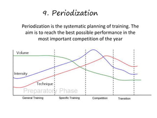 9. Periodization
Periodization is the systematic planning of training. The
aim is to reach the best possible performance in the
most important competition of the year
 