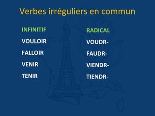 INFINITIF
VOULOIR
FALLOIR
VENIR
TENIR
Verbes irréguliers en commun
RADICAL
VOUDR-
FAUDR-
VIENDR-
TIENDR-
 