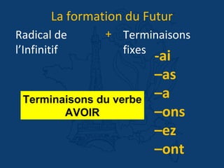 -ai
–as
–a
–ons
–ez
–ont
La formation du Futur
Radical de
l’Infinitif
Terminaisons
fixes
+
Terminaisons du verbe
AVOIR
 