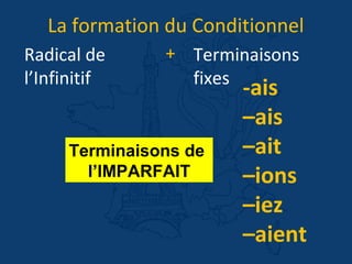 -ais
–ais
–ait
–ions
–iez
–aient
La formation du Conditionnel
Radical de
l’Infinitif
Terminaisons
fixes
+
Terminaisons de
l’IMPARFAIT
 