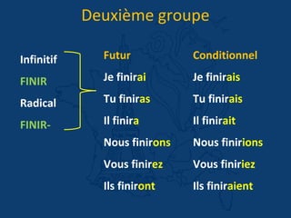 Futur
Je finirai
Tu finiras
Il finira
Nous finirons
Vous finirez
Ils finiront
Infinitif
FINIR
Radical
FINIR-
Deuxième groupe
Conditionnel
Je finirais
Tu finirais
Il finirait
Nous finirions
Vous finiriez
Ils finiraient
 