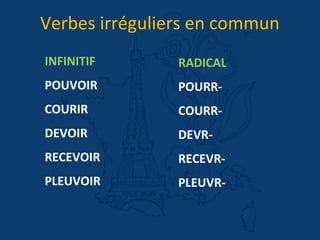 INFINITIF
POUVOIR
COURIR
DEVOIR
RECEVOIR
PLEUVOIR
Verbes irréguliers en commun
RADICAL
POURR-
COURR-
DEVR-
RECEVR-
PLEUVR-
 