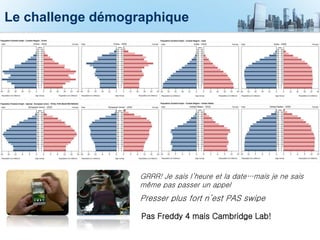 Le challenge démographique
GRRR! Je sais l’heure et la date…mais je ne sais
même pas passer un appel
Pas Freddy 4 mais Cambridge Lab!
Presser plus fort n’est PAS swipe
 