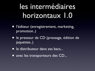 les intermédiaires horizontaux 1.0 l’éditeur (enregistrement, marketing, promotion..) le presseur de CD (pressage, édition de jaquettes..) le distributeur dans ses bacs... avec les transporteurs des CD... 