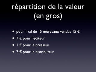répartition de la valeur (en gros) pour 1 cd de 15 morceaux vendus 15 € 7 € pour l’éditeur 1 € pour le presseur 7 € pour le distributeur 