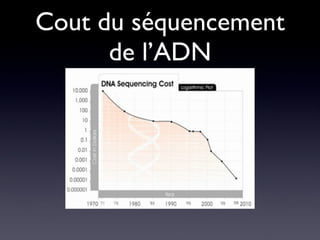 Cout du séquencement de l’ADN 