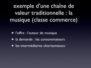exemple d’une chaîne de valeur traditionnelle : la musique (classe commerce) l’offre : l’auteur de musique la demande : les consommateurs les intermédiaires «horizontaux» 