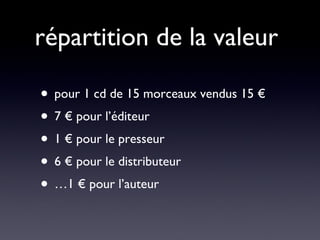 répartition de la valeur  pour 1 cd de 15 morceaux vendus 15 € 7 € pour l’éditeur 1 € pour le presseur 6 € pour le distributeur … 1 € pour l’auteur 