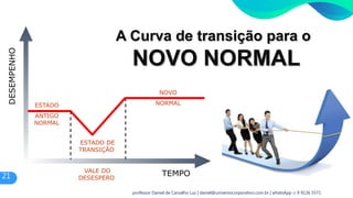 TEMPO
DESEMPENHO
ESTADO
ANTIGO
NORMAL
NOVO
NORMAL
ESTADO DE
TRANSIÇÃO
VALE DO
DESESPERO
A Curva de transição para o
NOVO NORMAL
21
professor Daniel de Carvalho Luz | daniel@universocorporativo.com.br | whatsApp 15 9 9126 5571
 