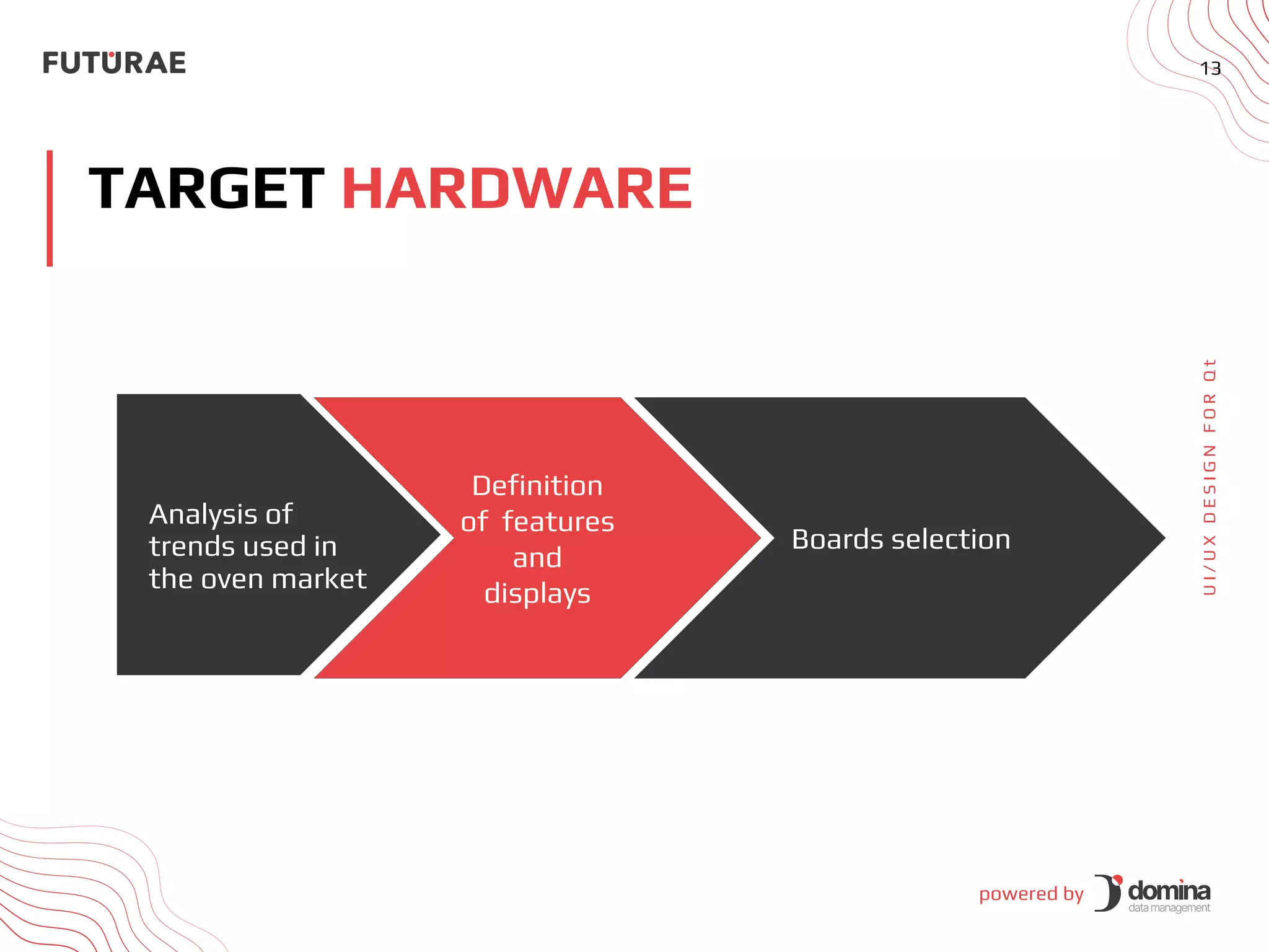 powered by
13
TARGET HARDWARE
U
I
/
U
X
D
E
S
I
G
N
F
O
R
Q
t
Analysis of
trends used in
the oven market
Definition
of features
and
displays
Boards selection
 