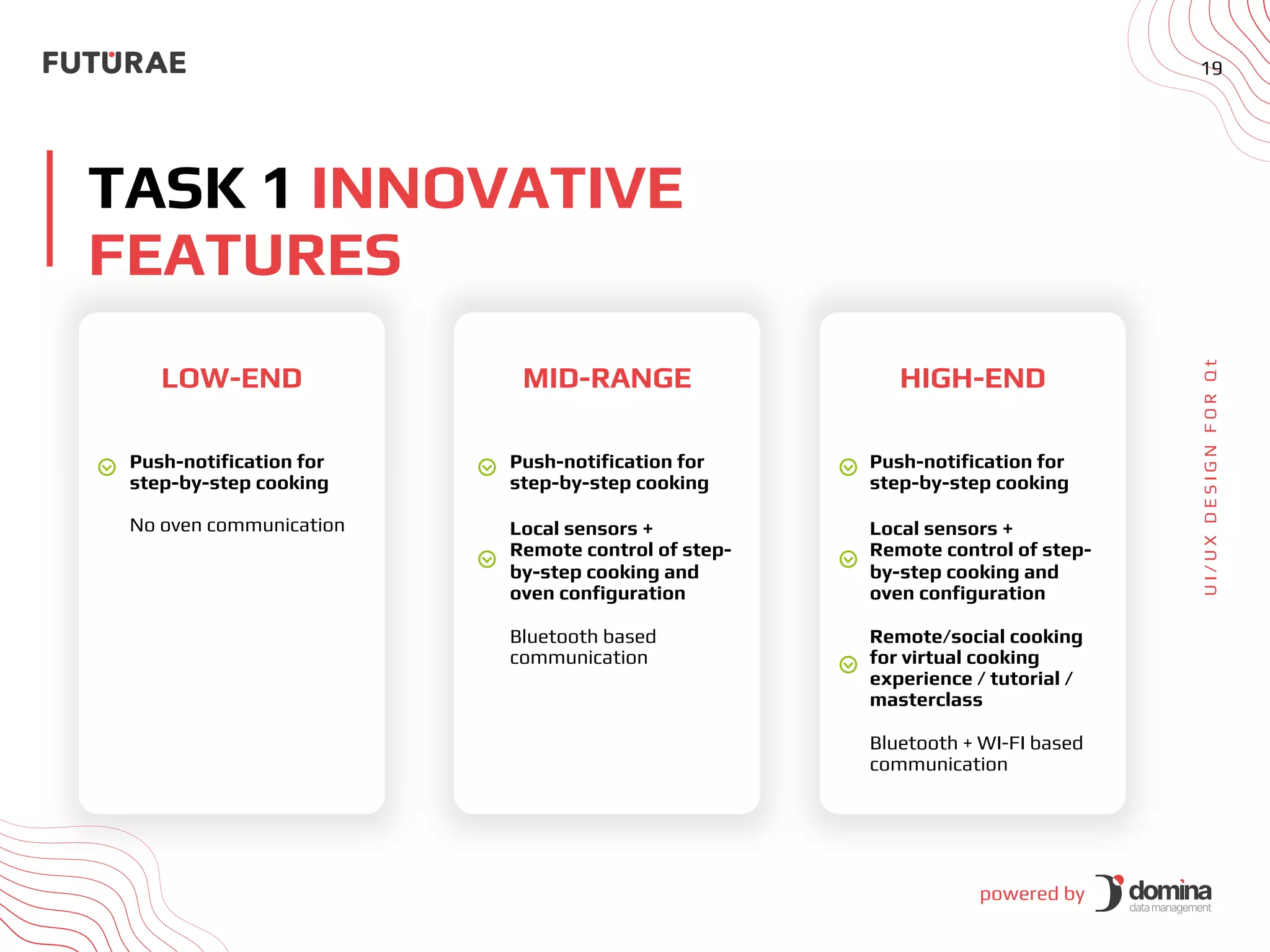 powered by
19
TASK 1 INNOVATIVE
FEATURES
U
I
/
U
X
D
E
S
I
G
N
F
O
R
Q
t
LOW-END
Push-notification for
step-by-step cooking
No oven communication
MID-RANGE HIGH-END
Push-notification for
step-by-step cooking
Local sensors +
Remote control of step-
by-step cooking and
oven configuration
Bluetooth based
communication
Push-notification for
step-by-step cooking
Local sensors +
Remote control of step-
by-step cooking and
oven configuration
Remote/social cooking
for virtual cooking
experience / tutorial /
masterclass
Bluetooth + WI-FI based
communication
 