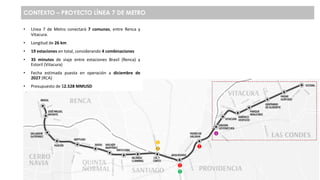CONTEXTO – PROYECTO LÍNEA 7 DE METRO
• Línea 7 de Metro conectará 7 comunas, entre Renca y
Vitacura.
• Longitud de 26 km
• 19 estaciones en total, considerando 4 combinaciones
• 35 minutos de viaje entre estaciones Brasil (Renca) y
Estoril (Vitacura)
• Fecha estimada puesta en operación a diciembre de
2027 (RCA)
• Presupuesto de $2.528 MMUSD
1
1
5
2
3
6
 