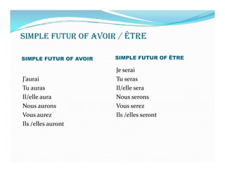 SIMPLE FUTUR OF AVOIR / ÊTRE
SIMPLE FUTUR OF AVOIR SIMPLE FUTUR OF ÊTRE
J’aurai
Tu auras
Je serai
Tu seras
Il/elle seraTu auras
Il/elle aura
Nous aurons
Vous aurez
Ils /elles auront
Il/elle sera
Nous serons
Vous serez
Ils /elles seront
 
