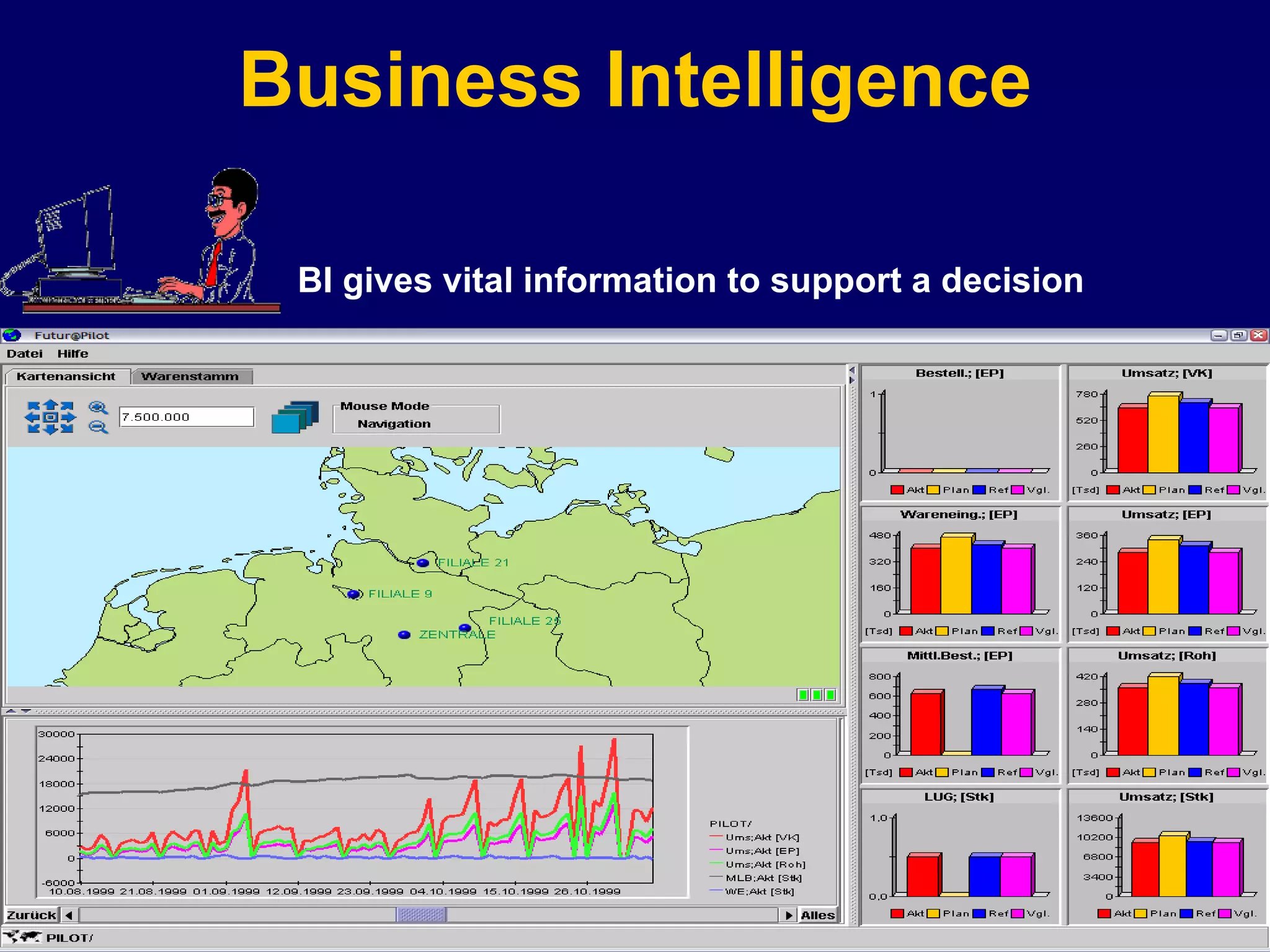 Business Intelligence BI gives vital information to support a decision 