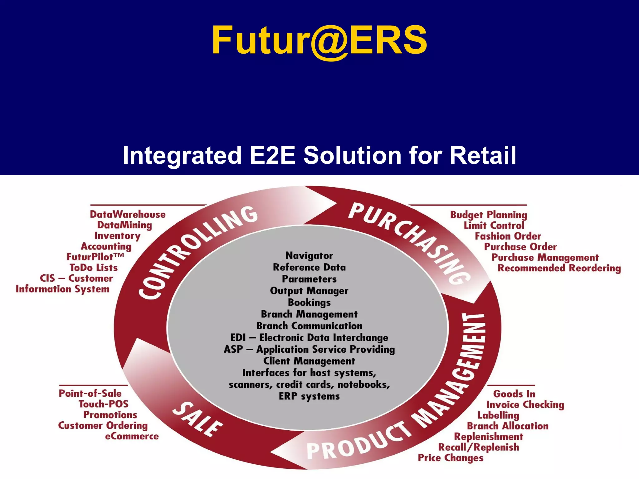 [email_address] Integrated E2E Solution for Retail 