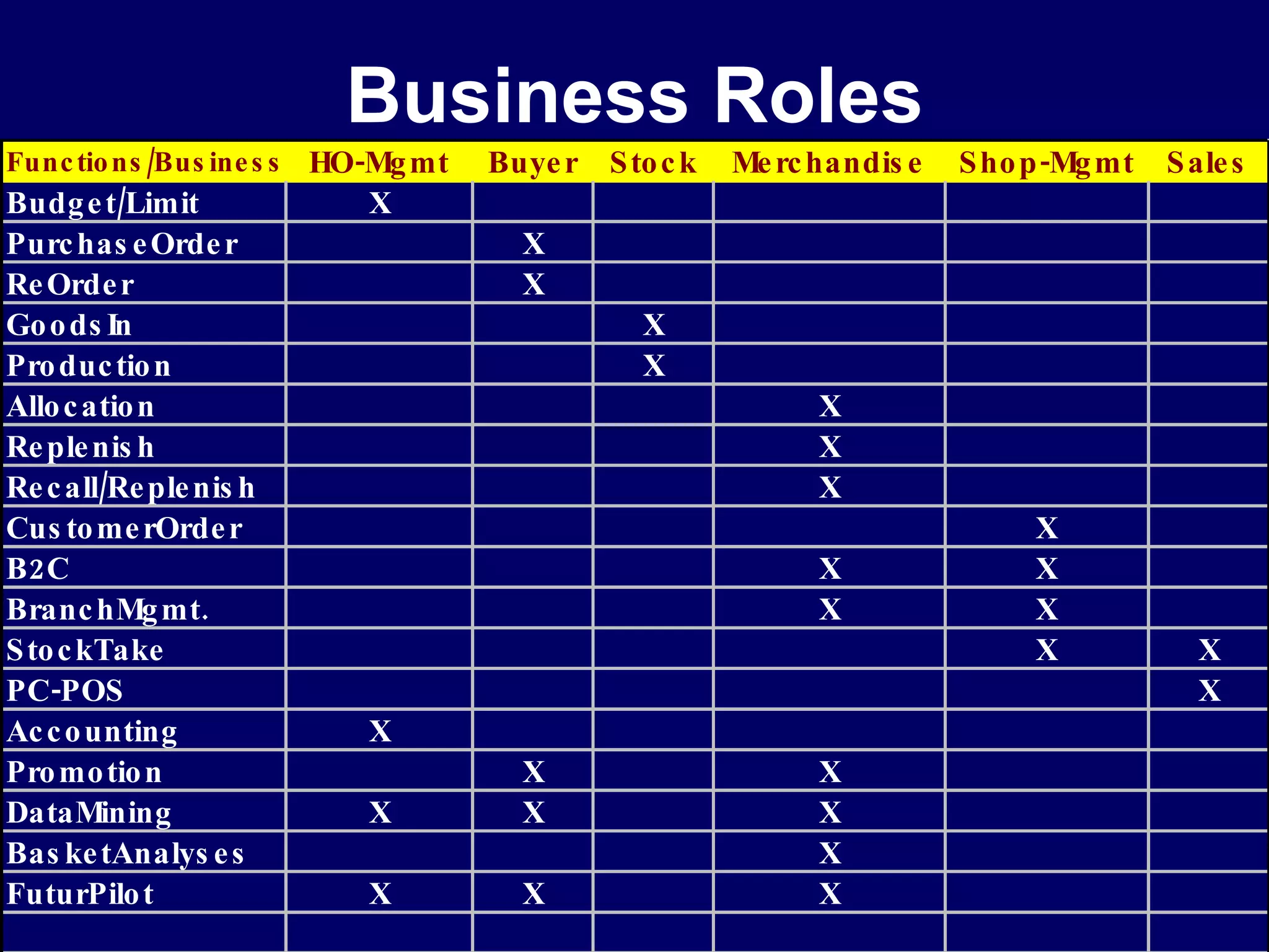 Business Roles 