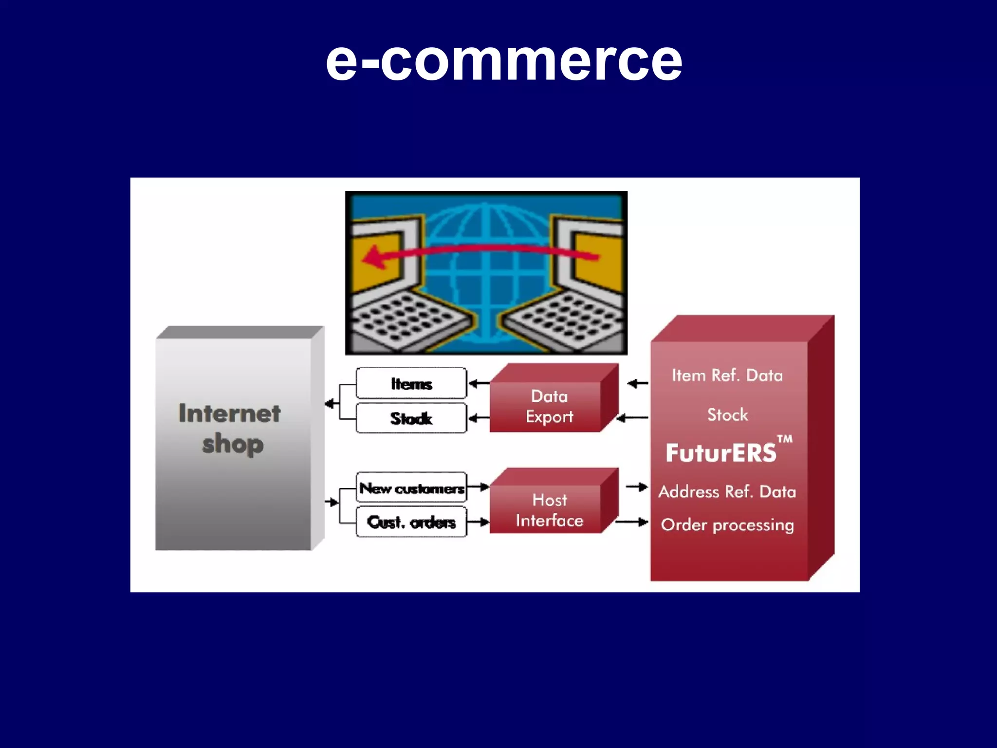e-commerce 
