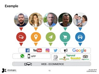 Exemple
APP
WEB - ECOMMERCE
10
26 juliol 2016
CONFIDENCIAL
 