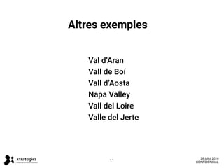 Val d’Aran
Vall de Boí
Vall d’Aosta
Napa Valley
Vall del Loire
Valle del Jerte
11
26 juliol 2016
CONFIDENCIAL
Altres exemples
 