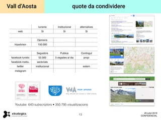 turisme institucional alternatives
web Si Si Si
Opinions
tripadvisor 150.000
Seguidors Publica Contingut
facebook turistic 52.000 3 vegades al dia propi
facebook institu. sectorials
twitter institucional extern
instagram
Vall d’Aosta
Youtube 643 subscriptors • 350.795 visualitzacions
13
26 juliol 2016
CONFIDENCIAL
quote da condividere
 