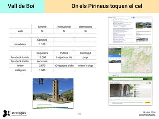 turisme institucional alternatives
web Si Si Si
Opinions
tripadvisor 1.100
Seguidors Publica Contingut
facebook turistic 12.090 1vegada al dia propi
facebook institu. sectorials
twitter 3.670 +3vegades al dia extern + propi
instagram 1.945
14
26 juliol 2016
CONFIDENCIAL
Vall de Boí On els Pirineus toquen el cel
 