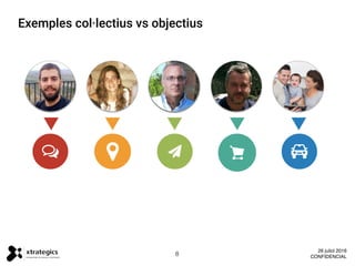Exemples col·lectius vs objectius
8
26 juliol 2016
CONFIDENCIAL
 