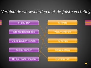 Verbind de werkwoorden met de juiste vertaling 
Jij zou zijn 
Wij zouden hebben 
Jullie zouden komen 
Zij zou kunnen 
Hij zou doen, maken 
Il ferait 
Vous viendriez 
Tu serais 
Nous aurions 
Elle pourrait 
 