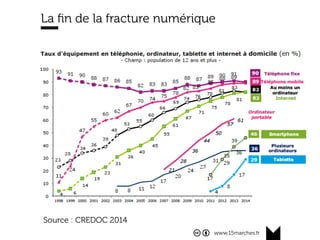 www.15marches.fr
La ﬁn de la fracture numérique
Source : CREDOC 2014
 