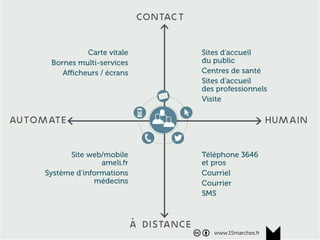 www.15marches.fr
Les usages numériques se démocratisent
www.15marches.fr
 
