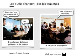 www.15marches.fr
Les outils changent, pas les pratiques
Source	
  :	
  Frédéric	
  Cavazza	
  
 