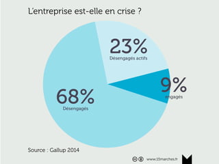 www.15marches.fr
L’entreprise est-elle en crise ?
www.15marches.fr
Source : Gallup 2014
 