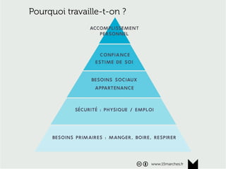 www.15marches.fr
Pourquoi travaille-t-on ?
www.15marches.fr
 