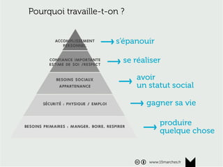 www.15marches.fr
Pourquoi travaille-t-on ?
www.15marches.fr
 