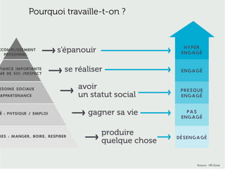 www.15marches.fr
Pourquoi travaille-t-on ?
 