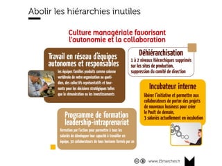 www.15marches.fr
Abolir les hiérarchies inutiles
 