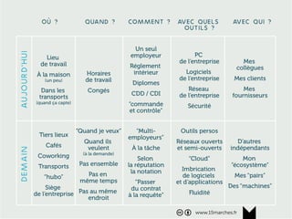 www.15marches.fr
Les nouveaux modèles économiques
www.15marches.fr
 