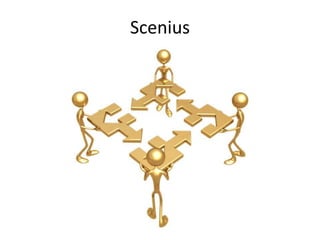 What Creative Industries NeedSource: Peter Kageyama, http://goo.gl/P98cZ