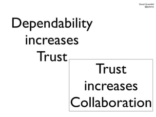 Daniel Greenfeld
                         @pydanny




Dependability
 increases
   Trust
             Trust
          increases
         Collaboration
 