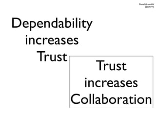 Daniel Greenfeld
                         @pydanny




Dependability
 increases
   Trust
             Trust
          increases
         Collaboration
 