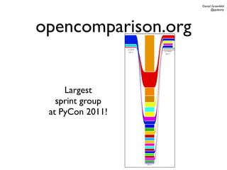 Daniel Greenfeld
                           @pydanny




opencomparison.org


     Largest
   sprint group
 at PyCon 2011!
 