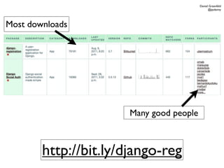 Daniel Greenfeld
                                                @pydanny




Most downloads




                       Many good people



        http://bit.ly/django-reg
 