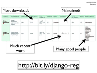 Daniel Greenfeld
                                                @pydanny




Most downloads           Maintained?




    Much recent
      work             Many good people



        http://bit.ly/django-reg
 