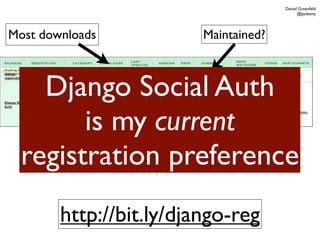 Daniel Greenfeld
                                             @pydanny




Most downloads           Maintained?



    Django Social Auth
           is my current
  registration preference
   Much recent
     work           Many good people



        http://bit.ly/django-reg
 