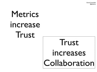 Daniel Greenfeld
                           @pydanny




 Metrics
increase
  Trust
               Trust
            increases
           Collaboration
 