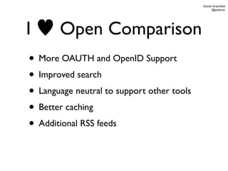 Daniel Greenfeld
                                                  @pydanny




I      Open Comparison
• More OAUTH and OpenID Support
• Improved search
• Language neutral to support other tools
• Better caching
• Additional RSS feeds
 