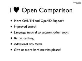 Daniel Greenfeld
                                                  @pydanny




I      Open Comparison
• More OAUTH and OpenID Support
• Improved search
• Language neutral to support other tools
• Better caching
• Additional RSS feeds
• Give us more hard metrics please!
 